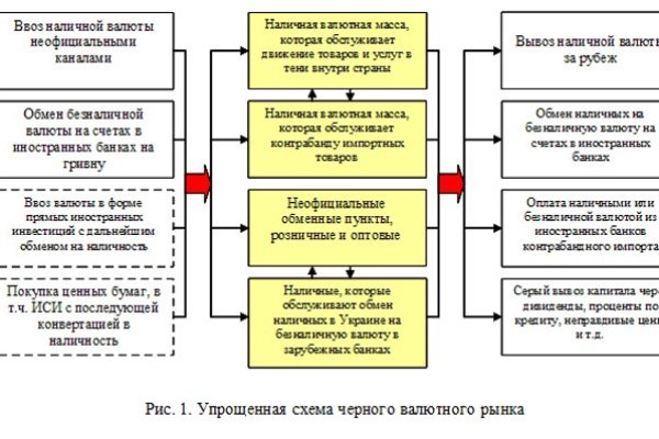 Кракен точка